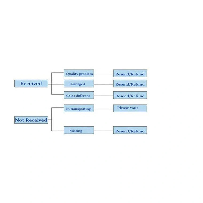 Soft Dildo Realistic Penis - Givenco