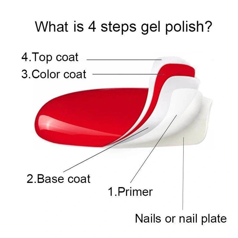 Glitter Nail Polish Gel - Givenco