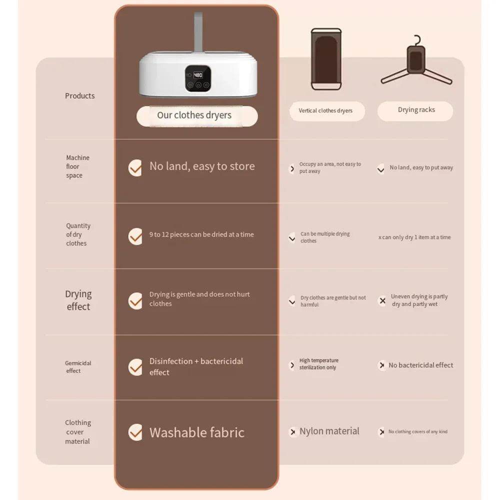 Portable Clothes Dryer - Givenco