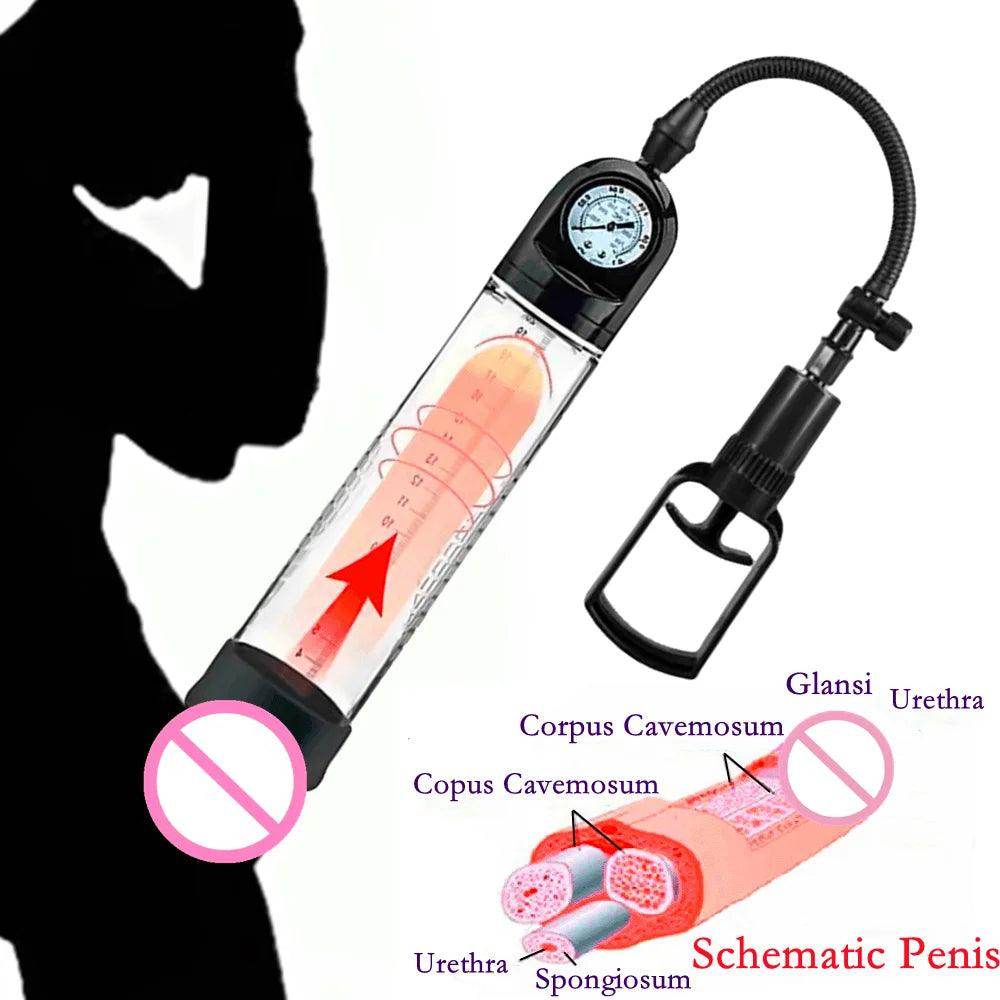 Male Penis Pump Manual Penis Enlarger - Givenco