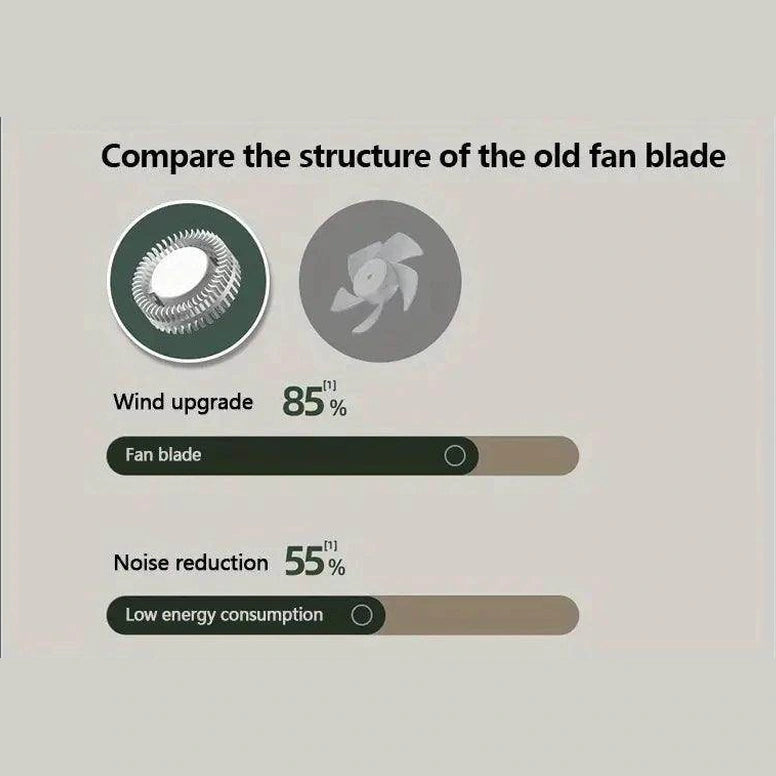Portable silent mini bladeless electric fan - Givenco