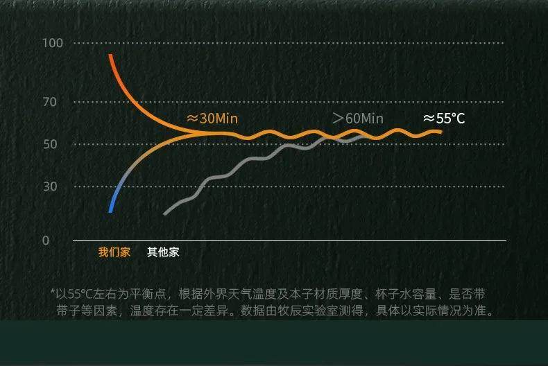 Coffee Cup Heater Mug Warmer - Givenco